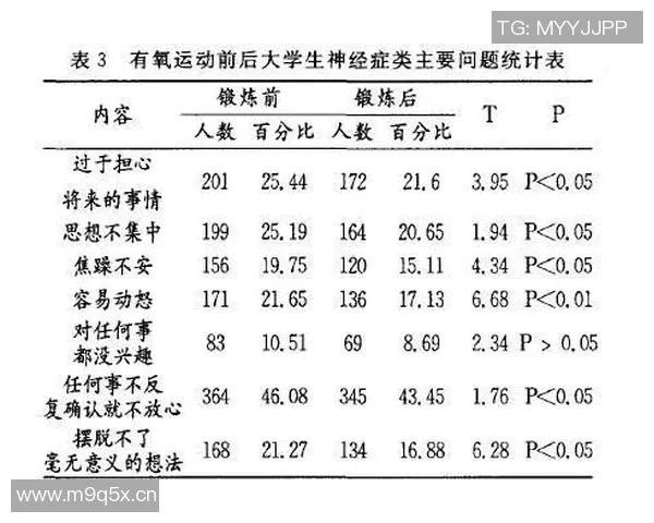 体育RPT分析：深入解读运动表现与训练数据的关系及其应用探索
